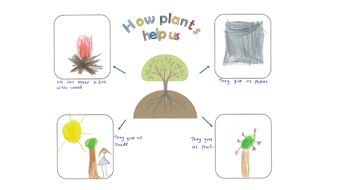 Pelita's - Englischer Kindergarten